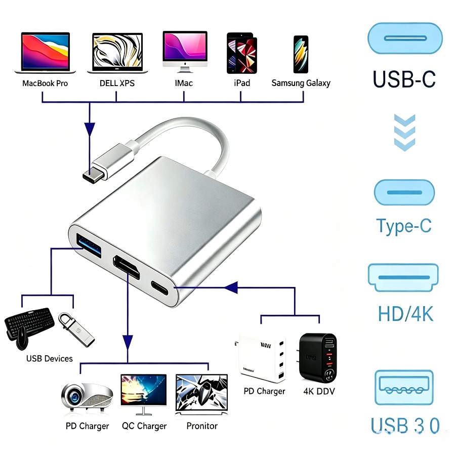 Hub USB 3.0 3-in-1 Adattatore  - Home Office For Mac recensione e prezzo