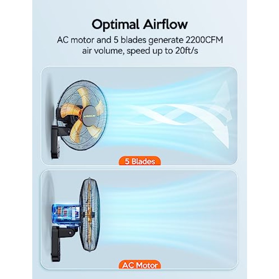 Ventilatore da Parete, Ventila - Home Office Hours recensione e prezzo