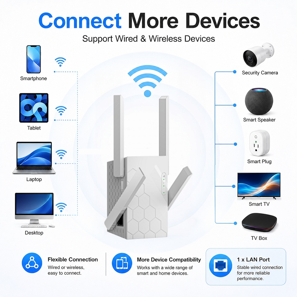 Nuovo Ripetitore WiFi 802.11b/ - Home Office Border Force recensione e prezzo