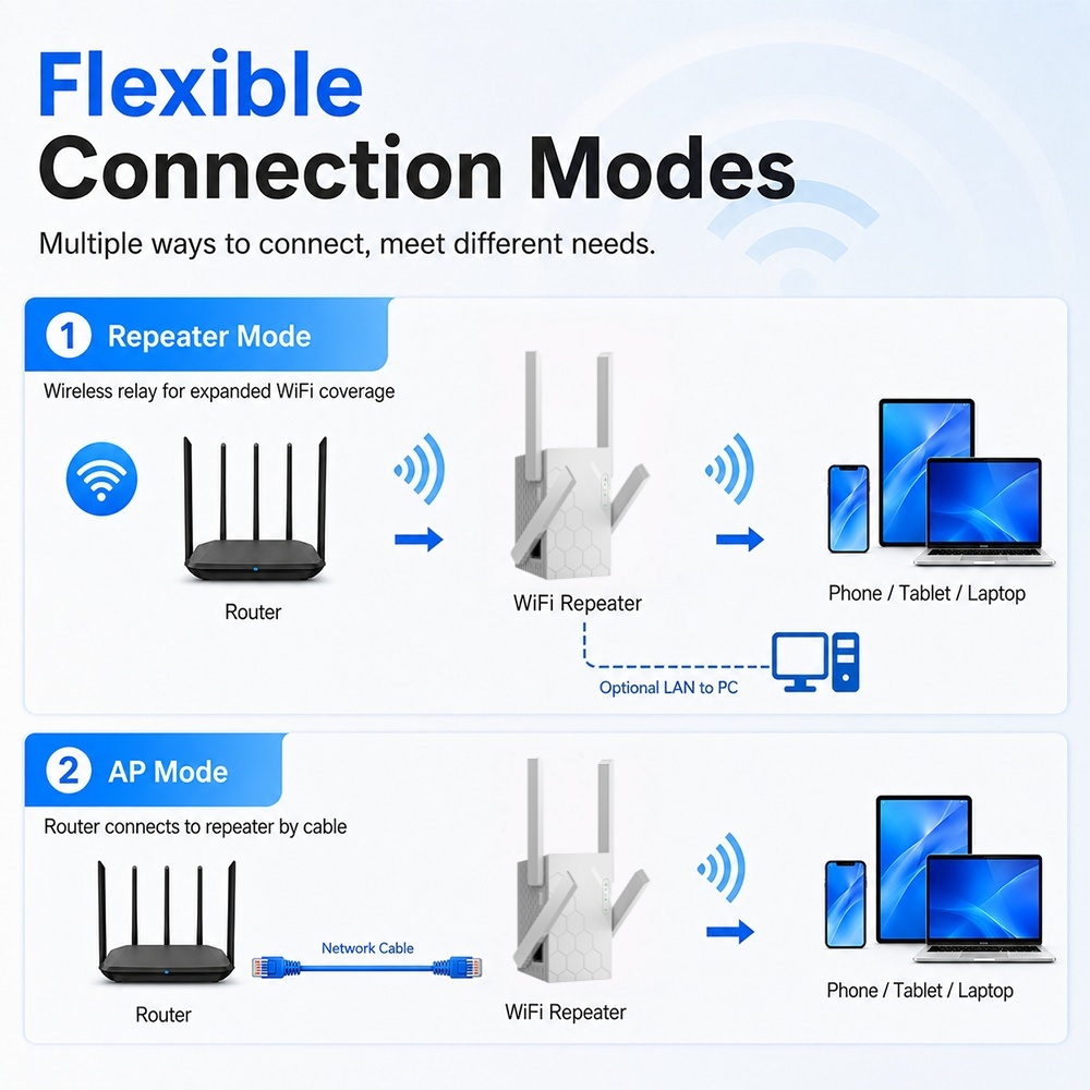 Nuovo Ripetitore WiFi 802.11b/ - Home Office Border Force recensione e prezzo