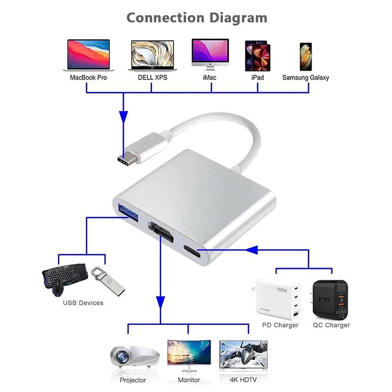 Adattatore 3 in 1 da USB-C a H - Home Office For Mac recensione e prezzo